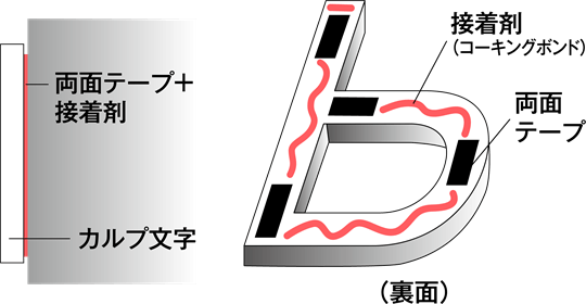 取付断面図