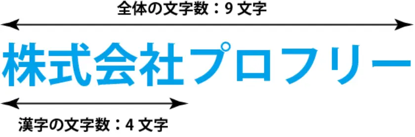 文字数